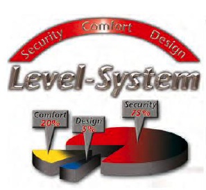 Level System Abus Classification antivol deux-roues