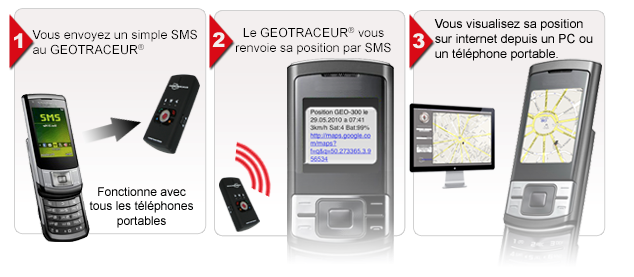 Géolocalisation GPS traceur GEOTRACEUR - Antivol-store